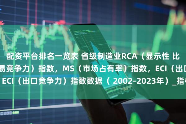 配资平台排名一览表 省级制造业RCA（显示性 比较优势指数），TC（贸易竞争力）指数，MS（市场占有率）指数，ECI（出口竞争力）指数数据（ 2002-2023年）_指标_总额_进口额